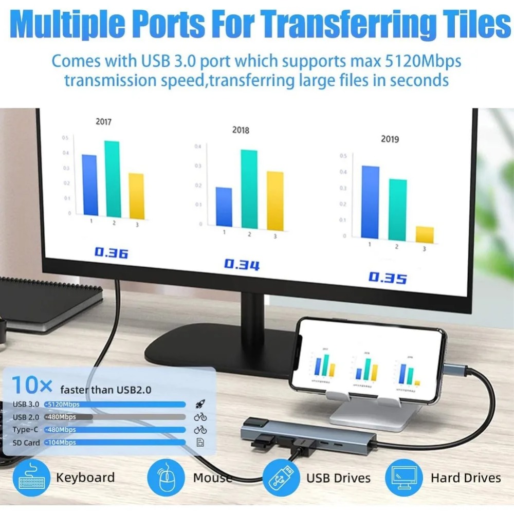 USB C Hub 8/7 in 1 4K HDMI Ada - Home Office For Mac recension och pris
