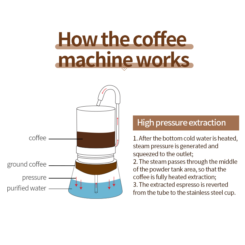 BRS Camping Stovetop Coffee Di - Home Office Moka recension och pris