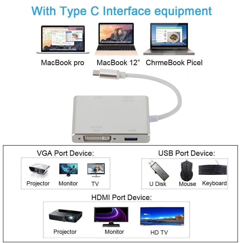 4K Type C to HDMI VGA USB DVI  - Home Office For Mac recension och pris