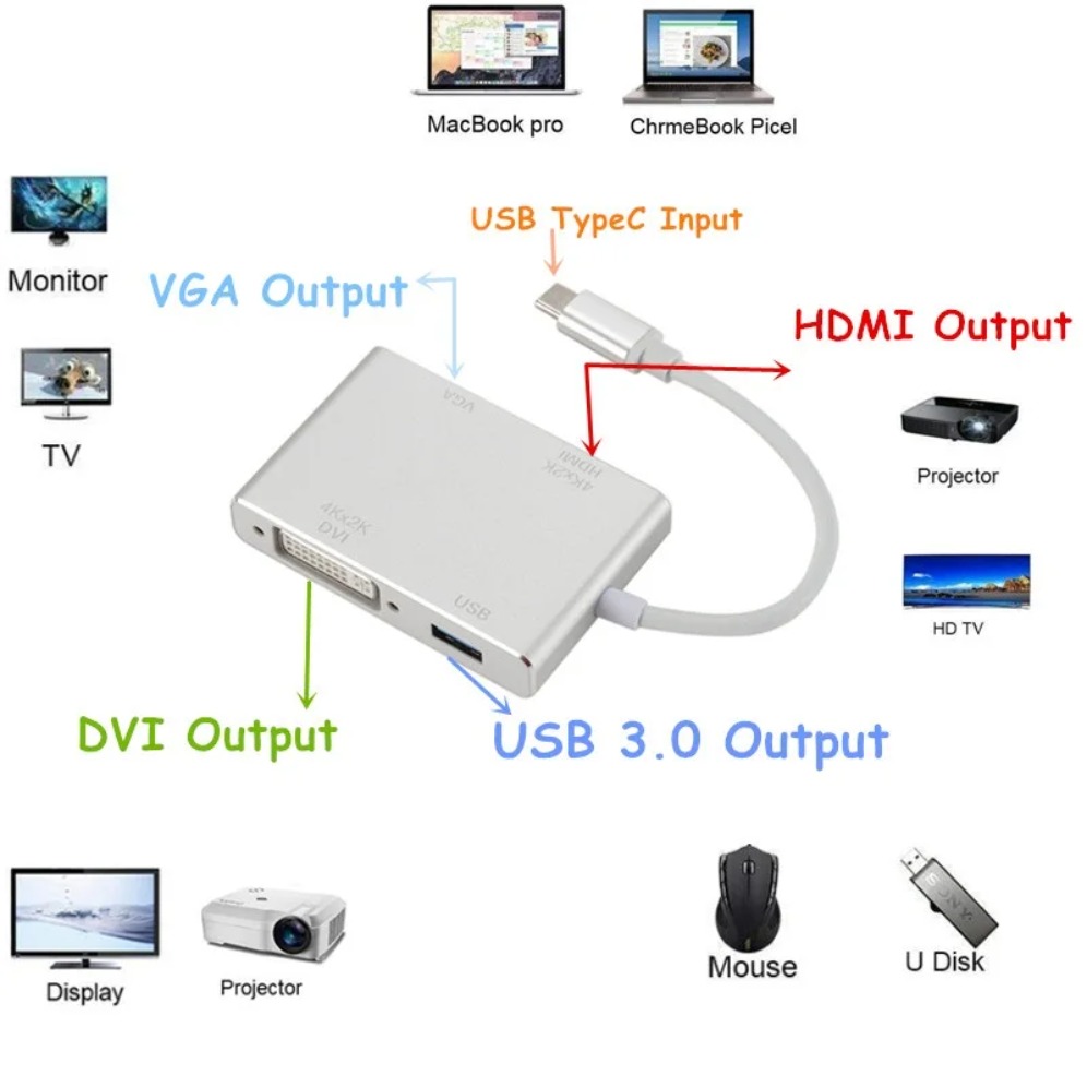 4K Type C to HDMI VGA USB DVI  - Home Office For Mac recension och pris